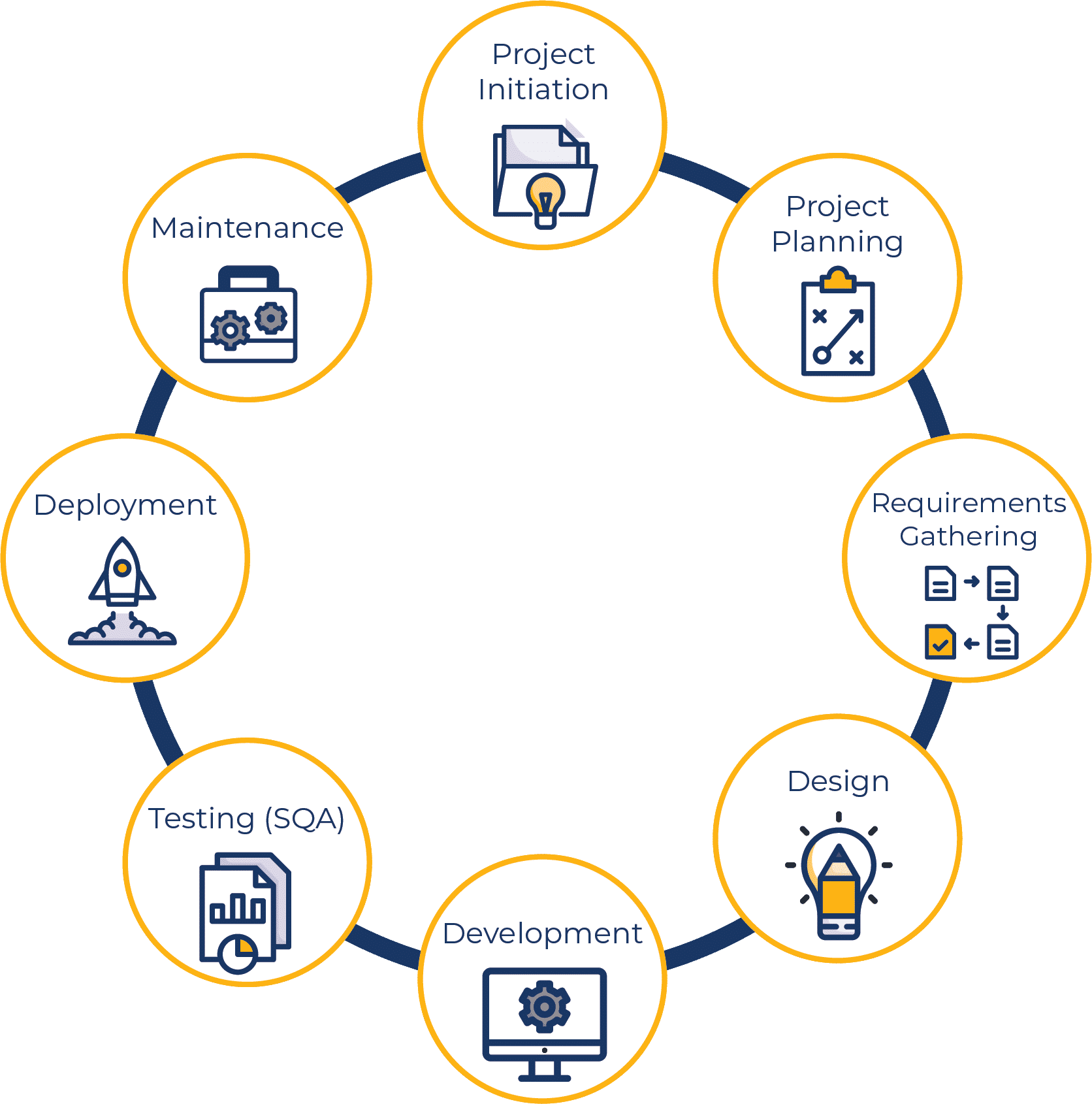 IT Recruiter Training Introduction to Software Development. Seven Part